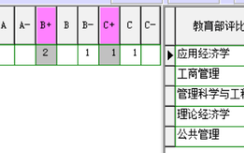 天津财经大学(天津财经大学研究生院)