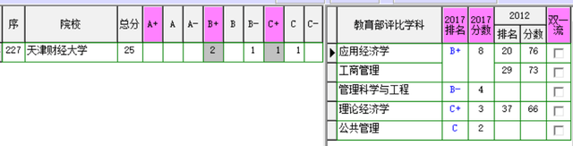 天津财经大学