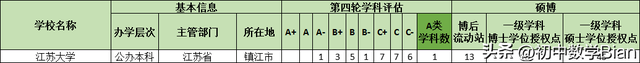 江苏高校篇—江苏大学
