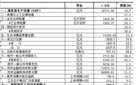 商丘和信阳经济怎么样，湖北河南经济对比