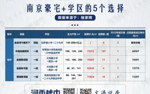 大光路小学怎么样，南京房子跌了吗