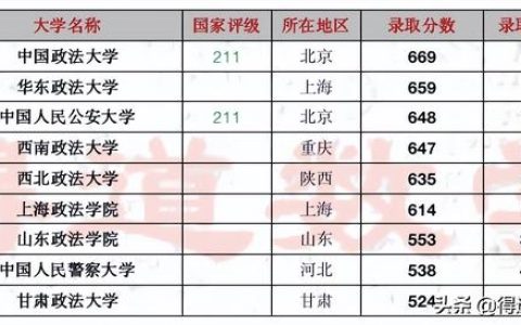 天津大学专业排名(天津大学专业排名及分数线)