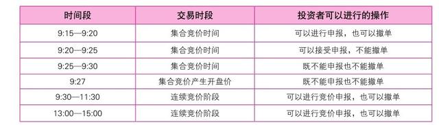 新股民炒股全攻略，从开户到选股技巧，手把手教会你