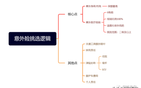 短期综合意外险（保障安心 短期综合意外险）