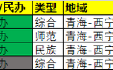 青海大学医学院(青海大学医学院研究生官网)