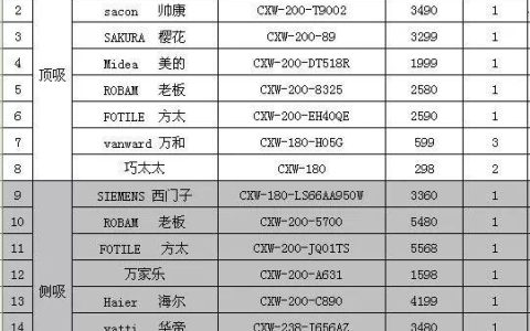 方太海尔油烟机怎么样，油烟机海尔的好还是方太的好