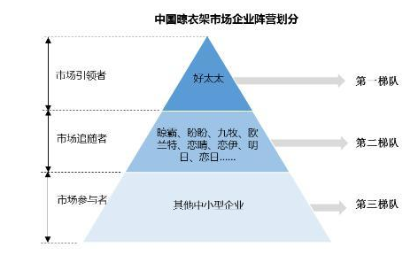 不起眼的晾衣架，一年做了10个亿，还是隐形独角兽……