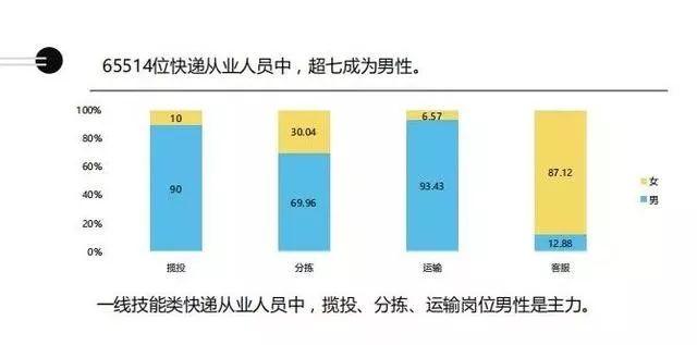 快递员将分为5个**，2019快递职业调查报告出炉｜一周大事