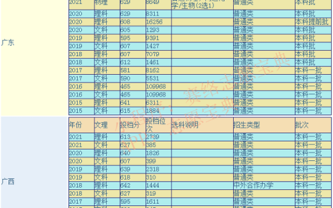 广东一本大学(广东一本大学有几所)