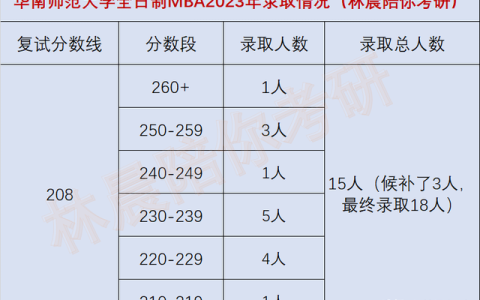 华南师范大学研究生学费(华南师范大学研究生学费明细)