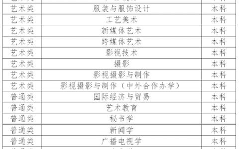 四川传媒学院分数线(四川传媒学院分数线2020艺术生)