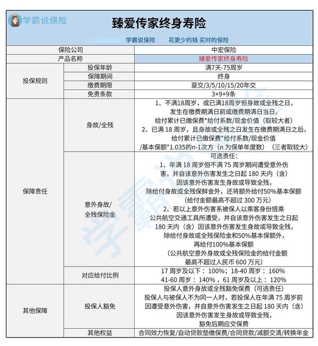 有谁知道中宏臻爱传家终身寿险吗？感觉怎么样？好不好？