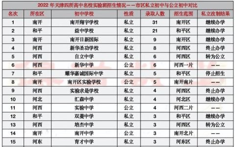 天津中学(天津中学在哪个区)
