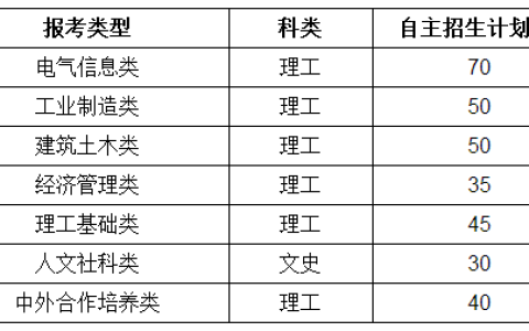 重庆大学招生网(重庆大学招生简章2023)