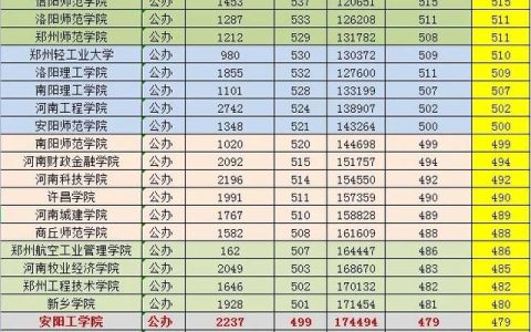470分理科能上什么大学