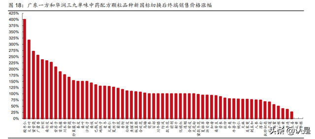 华润三九研究报告：非处方药品牌龙头，中药配方颗粒创优