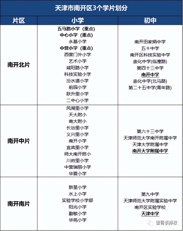 天津南开 你关心的南开区入转学等问题都在这里了！