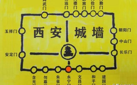 拓钓火神水滴轮怎么样，西安城门永宁门
