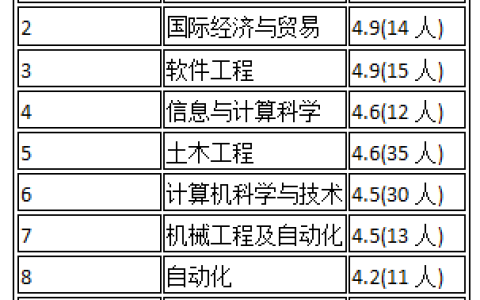北京工业大学分数线(北京工业大学分数线2016)