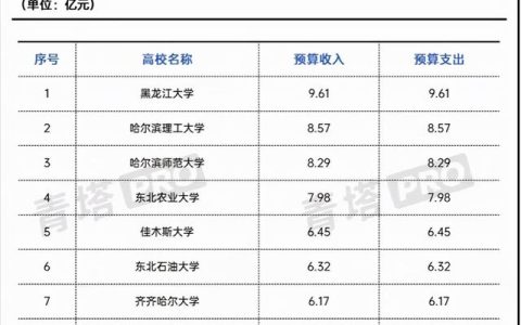 佳木斯大学怎么样(佳木斯大学怎么样评党员)