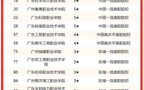 广东省轻工职业技术学校(广东省轻工职业技术学校)