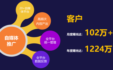 自W到高C的25种方法视频教程（从W到高C的25种方法视频教程）