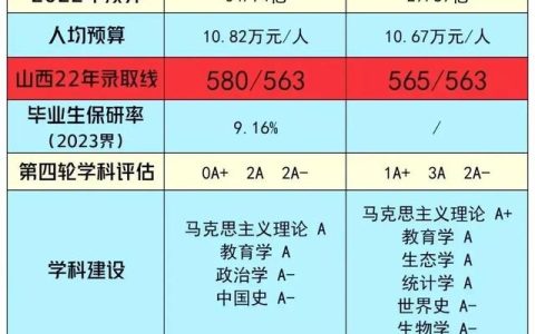 武汉华中师范大学(武汉华中师范大学考研分数线2023)