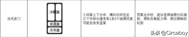 云米法式365L iLive2S冰箱使用体验