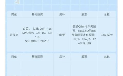 中兴能源待遇怎么样，2022校招薪资