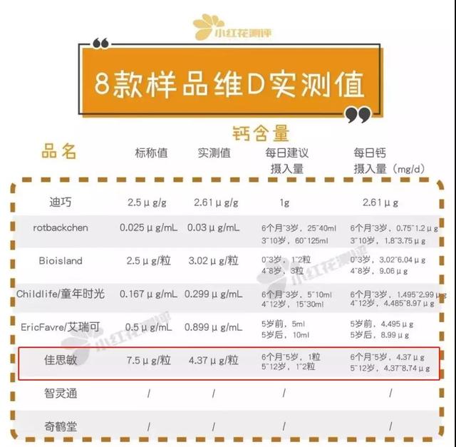 花爸双十一真实“打”榜，母婴系列热销榜单，哪些跟风买会掉坑