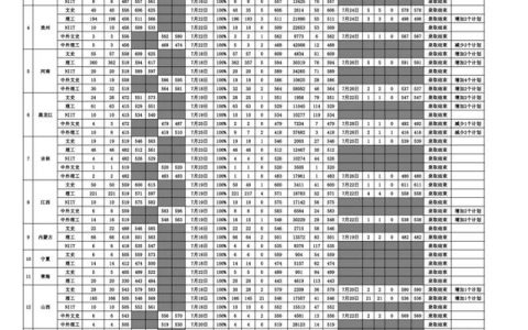 海南大学二本(海南大学二本分数线)