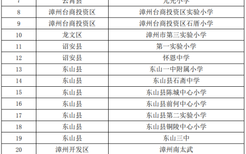 漳州学校(福建漳州学校)