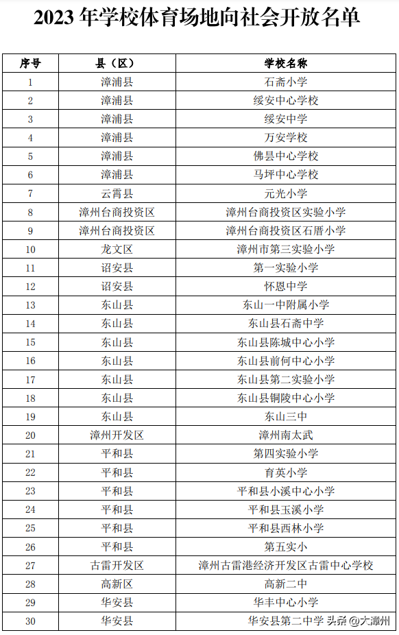 52所！漳州这些学校体育场地拟对外开放！（附名单）