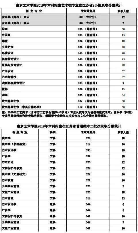 名校推荐 | 南京艺术学院2023报考攻略
