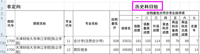 天津财经大学