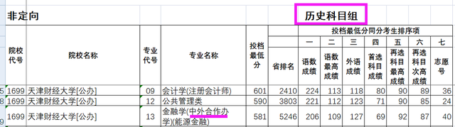 天津财经大学