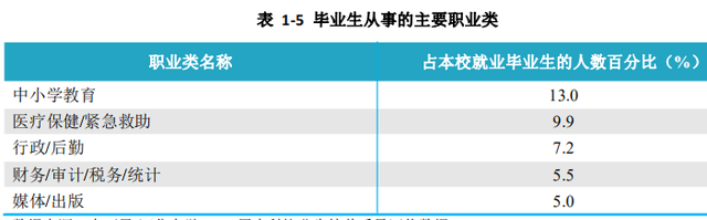 河北大学2020届本科毕业生：平均月收入5354元