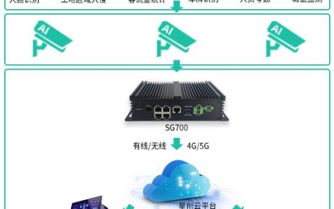 创星电视怎么样，星创易连