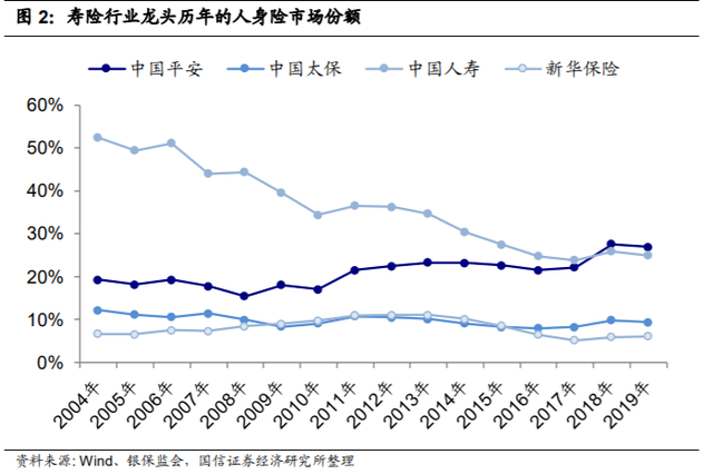 中国平安（二）保险行业的代理人