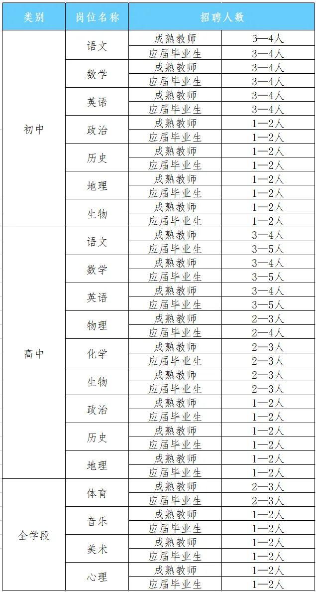 位于金堂淮州新城的成都树德中学淮州学校招聘公告来啦！