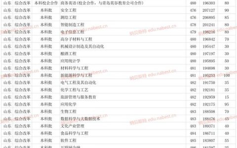 济宁学院专科分数线(济宁学院专科分数线2016年)