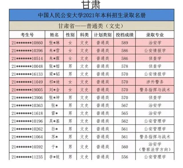 中国警察类高校2021年在全国各省市录取分数线汇总！附警校排名