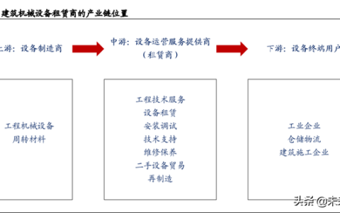 二手钢模质量怎么样，建筑租赁市场前景分析报告