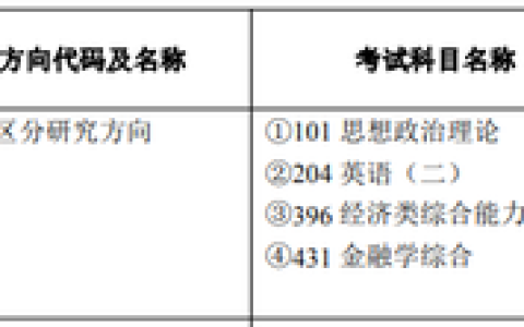 云南财经大学研究生院(云南财经大学研究生院官网)