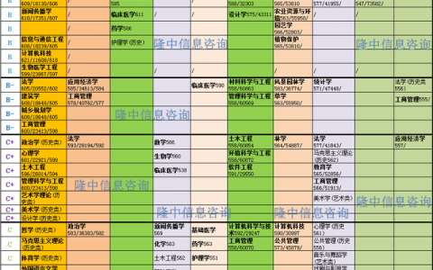 广东一本大学排名(广东公办二本大学排名及分数线)