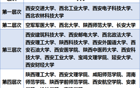 西安工业大学分数线(西安工业大学分数线2022)