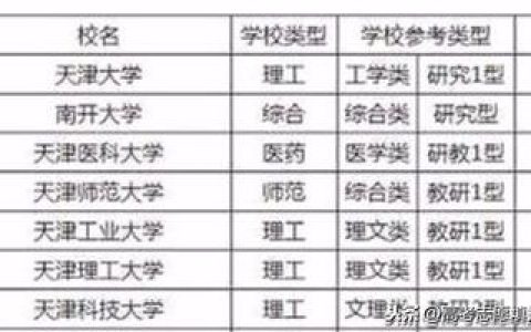 天津师范大学排名(天津师范大学排名榜)