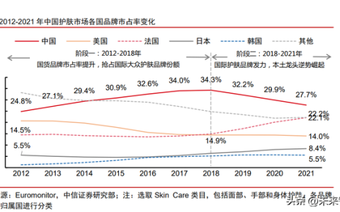 北京中润发迪奥怎么样，美妆行业竞争激烈