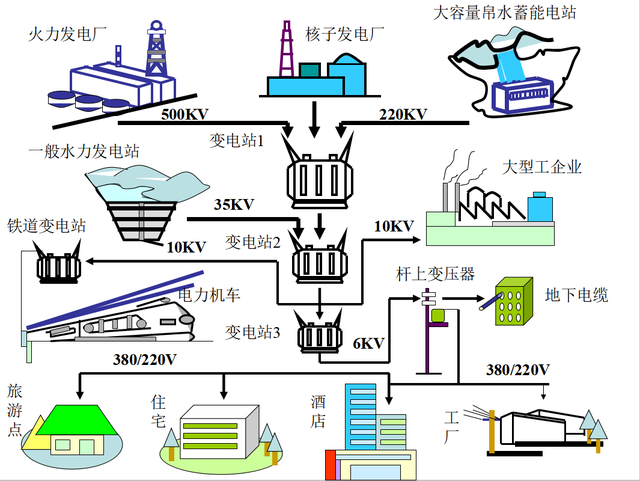 电工不会看图纸？146页电气识图精品讲义，老师傅手把手教会你
