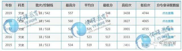 国家交通运输部和湖南省人民政府共建高校——长沙理工大学